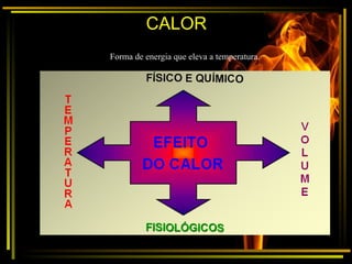 CALOR
Forma de energia que eleva a temperatura.
 