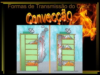 Formas de Transmissão do Calor
 