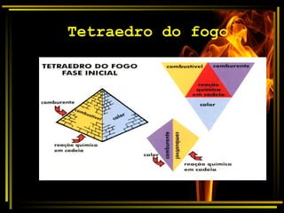 Tetraedro do fogo
 
