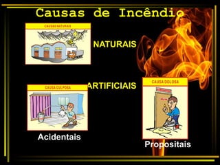 Causas de Incêndio
NATURAIS
ARTIFICIAIS
Propositais
Acidentais
 