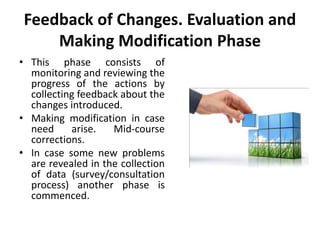 Feedback of Changes. Evaluation and
Making Modification Phase
• This phase consists of
monitoring and reviewing the
progress of the actions by
collecting feedback about the
changes introduced.
• Making modification in case
need arise. Mid-course
corrections.
• In case some new problems
are revealed in the collection
of data (survey/consultation
process) another phase is
commenced.
 