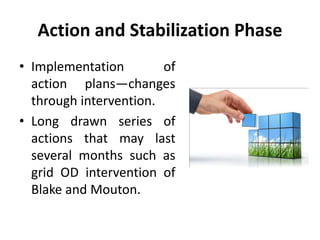 Action and Stabilization Phase
• Implementation of
action plans—changes
through intervention.
• Long drawn series of
actions that may last
several months such as
grid OD intervention of
Blake and Mouton.
 
