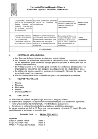 Universidad Nacional Federico Villarreal
Facultad de Ingeniería Electrónica e Informática
V. ESTRATEGIAS METODOLOGICAS
• Las Sesiones de Aprendizaje serán dinámicas y participativas.
• Las Sesiones de Aprendizaje, combinarán la participación activa, individual y colectiva
de los estudiantes para desarrollar trabajos prácticos grupales e individuales con las
orientaciones del Profesor.
• El Profesor asume el rol mediador para presentar los contenidos conceptuales y de
organizador de situaciones, para asegurar la participación de los estudiantes en Clase.
• Se utilizará la técnica expositiva, técnicas de investigación, técnicas de casos y de
aprendizaje basado en problemas.
• Los estudiantes utilizaran las nuevas tecnologías como estrategia de aprendizaje.
VI. EQUIPOS Y MATERIALES
• Pizarra
• Plumones
• Multimedia
• Internet
• Dispositivos Móviles
VII. EVALUACIÓN
La evaluación del proceso de aprendizaje, es continuo, integral y objetivo.
La asistencia es obligatoria y la aprobación del curso está sujeto a las condiciones siguientes:
• Tener una asistencia no menor al 70%, y rendir todas las evaluaciones
• Cumplir con el reglamento del estudiante y las tareas académicas asignadas.
La escala vigesimal es de 0 a 20. Tener una nota aprobatoria mínima de 11 (once). El medio
punto favorece al alumno en el promedio final.
Promedio Final = EP(1) + EF(2) + PP(2)
5
Leyenda:
EP (1) = Examen Parcial (Peso 1)
EF (1) = Examen Final (Peso 2)
PP (1) = Promedio de Prácticas (Peso 2)
15
Coordenadas Polares,
gráficas de ecuaciones
polares, criterios de
simetría, intersección
de gráficas, fórmulas
de intersección.
Resuelve problemas aplicando
la teoría de sistemas de
coordenadas.
Demuestra flexibilidad y
seguridad al explorar las
ideas de sistemas de
coordenadas.
Resolución de
Problemas
16
Coordenadas Polares,
Cónicas, equivalencia
en Coordenadas
Cartesianas, Gráficas
de Ecuaciones Polares
Utiliza el razonamiento lógico
para discernir las coordenadas
polares de las cartesianas y de
tal manera que se pueda
utilizar en el planteamiento de
problemas
Demuestra confianza en
su capacidad para hacer
matemática de manera
que se pueda evidenciar
en el planteamiento de
problemas
Trabajo
Colaborativo
17 EXAMEN FINAL :
5
 