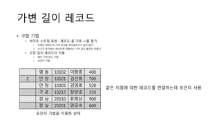 가변 길이 레코드
• 구현 기법
• 바이트 스트링 표현 : 레코드 끝 기호 ㅗ를 첨가
• 삭제된 레코드의 기억 공간을 재사용하기가 쉽지 않다.
• 크기가 증가하는 레코드에 대해서는 기억 장소 할당이 어렵다.
• 고정 길이 레코드의 이용
• 예약 기억 장소 기법
• 포인터 기법
포인터 기법을 이용한 상태
명 동 10102 이향종 400
2 안 암 10101 김선희 700
안 암 10305 김영호 520
구 로 10215 장양호 350
강 남 20110 유희상 900
잠 실 20201 양금숙 600
같은 지점에 대한 레코드를 연결하는데 포인터 사용
 