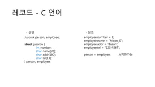 레코드 - C 언어
Jusorok person, employee;
struct jusorok {
int number;
char name[20];
char addr[100];
char tel[13];
} person, employee;
- 선언
employee.number = 1;
employee.name = “Moon_G”;
employee.addr = “Busan”;
employee.tel = “123-4567”;
person = employee; //치환가능
- 참조
 