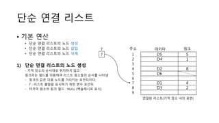 단순 연결 리스트
• 기본 연산
• 단순 연결 리스트의 노드 생성
• 단순 연결 리스트의 노드 삽입
• 단순 연결 리스트의 노드 삭제
1) 단순 연결 리스트의 노드 생성
- 기억 장소의 순서대로 위치하지 않고
링크라는 필드를 이용하여 리스트 원소들의 순서를 나타냄
- 링크의 값은 다음 노드를 가리키는 포인터이다.
- T : 리스트 출발을 표시하기 위한 변수 포인터
- 마지막 원소의 링크 필드 : NULL (백슬래시로 표시)
D5
D4
D2
D6
D1
D3
5
1
8
4
2
데이타 링크주소
1
2
3
4
5
6
7
8
9
7
T
연결된 리스트(기억 장소 내의 표현)
 