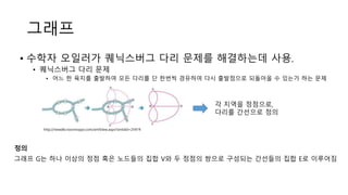 그래프
• 수학자 오일러가 퀘닉스버그 다리 문제를 해결하는데 사용.
• 퀘닉스버그 다리 문제
• 어느 한 육지를 출발하여 모든 다리를 단 한번씩 경유하여 다시 출발점으로 되돌아올 수 있는가 하는 문제
각 지역을 정점으로,
다리를 간선으로 정의
그래프 G는 하나 이상의 정점 혹은 노드들의 집합 V와 두 정점의 쌍으로 구성되는 간선들의 집합 E로 이루어짐
정의
http://newdle.noonnoppi.com/xmlView.aspx?xmldid=25474
 