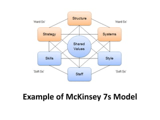 Example of McKinsey 7s Model
 