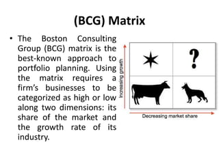 (BCG) Matrix
• The Boston Consulting
Group (BCG) matrix is the
best-known approach to
portfolio planning. Using
the matrix requires a
firm’s businesses to be
categorized as high or low
along two dimensions: its
share of the market and
the growth rate of its
industry.
 