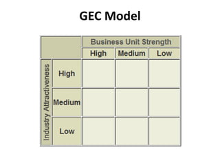 GEC Model
 