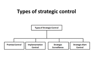 Types of strategic control
 