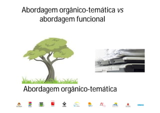 Abordagem orgânico-temática vs
abordagem funcional
Município de Oeiras. DMADO. DGO. Serviço de Arquivo Municipal
Abril de 2014
Abordagem orgânicoAbordagem orgânico--temáticatemática
 