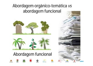 Município de Oeiras. DMADO. DGO. Serviço de Arquivo Municipal
Abordagem funcionalAbordagem funcional
Abordagem orgânico-temática vs
abordagem funcional
 