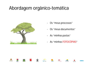 Abordagem orgânico-temática
Município de Oeiras. DMADO. DGO. Serviço de Arquivo Municipal
Abril de 2014
- Os “meus processos”
- Os “meus documentos”
- As “minhas pastas”
- As “minhas FOTOCÓPIAS”
 
