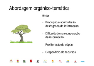 Abordagem orgânico-temática
Município de Oeiras. DMADO. DGO. Serviço de Arquivo Municipal
Abril de 2014
Riscos
- Produção e acumulação
desregrada de informação
- Dificuldade na recuperação
da informação
- Proliferação de cópias
- Desperdício de recursos
 