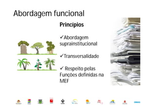 Abordagem funcional
Município de Oeiras. DMADO. DGO. Serviço de Arquivo Municipal
Princípios
Abordagem
suprainstitucional
Transversalidade
 Respeito pelas
Funções definidas na
MEF
 