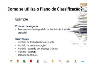 Como se utiliza o Plano de Classificação?
Município de Oeiras. DMADO. DGO. Serviço de Arquivo Municipal
Exemplo
Processo de negócio:
• Processamento de pedido de horário de trabalho
especial
Ocorrências:
• Horário de trabalhador estudante
• Horário de amamentação
• Horário reduzido por doença crónica
• Horário reduzido
• Jornada contínua…
 