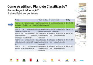 Como se utiliza o Plano de Classificação?
Município de Oeiras. DMADO. DGO. Serviço de Arquivo Municipal
Como chegar à informação?
Índice alfabético, por termo
Termo Título da classe de terceiro nível Código
Horário de amamentação ou
aleitação (Pedido de horário
especial)
Processamento de pedidos de horário de
trabalho especial
250.20.200
Horário de estabelecimento
comercial (Fiscalização)
Fiscalização de horário de funcionamento
de estabelecimentos comerciais
500.10.413
Horário de funcionamento de
estabelecimento comercial,
autorização de redução de
Autorização de alteração ao horário de
funcionamento de estabelecimentos
comerciais
450.10.001
Horário de funcionamento de
estabelecimento comercial, mapa
de
Autorização de alteração ao horário de
funcionamento de estabelecimentos
comerciais
450.10.001
Horário de funcionamento,
autorização de alargamento de
Autorização de alteração ao horário de
funcionamento de estabelecimentos
comerciais
450.10.001
 