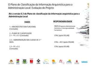 O Plano de Classificação da Informação Arquivística para a
Administração Local: Evolução do Projeto
FASESFASES
1 – MACROESTRUTURA FUNCIONAL
(Concluído)
2 – PLANO DE CLASSIFICAÇÃO
2.1 – PC v. 0.1 (Concluído)
2.2 – HARMONIZAÇÃO DAS CLASSES DE 3.º
NÍVEL
2.3 – PC v. 0.2
(Concluído)
RESPONSABILIDADERESPONSABILIDADE
PAEIS (Programa Administração
Eletrónica e Interoperabilidade
Semântica)
GTAL (apoio DGLAB)
GTAL + ACE (apoio DGLAB)
GTAL (apoio DGLAB)
Até à versão 0.2 do Plano de classificação da informação arquivística para a
Administração Local
 