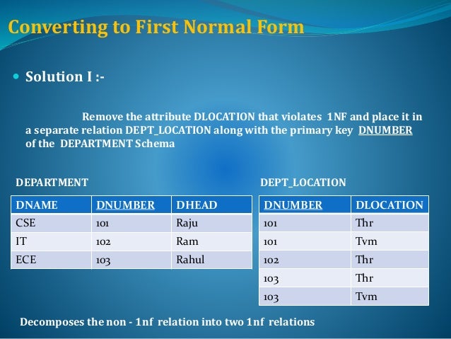 DBMS - FIRST NORMAL FORM