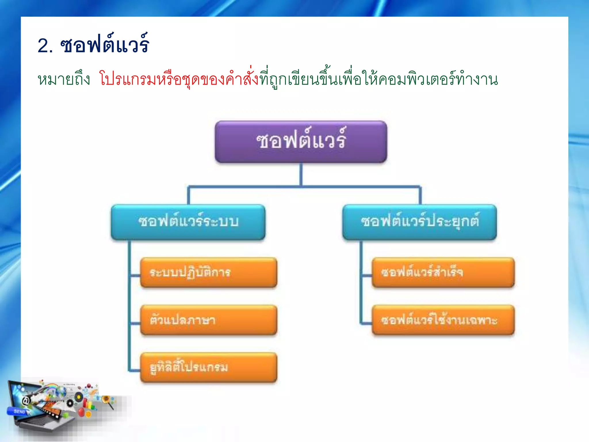 หมายถึง โปรแกรมหรือชุดของคาสั่งที่ถูกเขียนขึ้นเพื่อให้คอมพิวเตอร์ทางาน
2. ซอฟต์แวร์
 