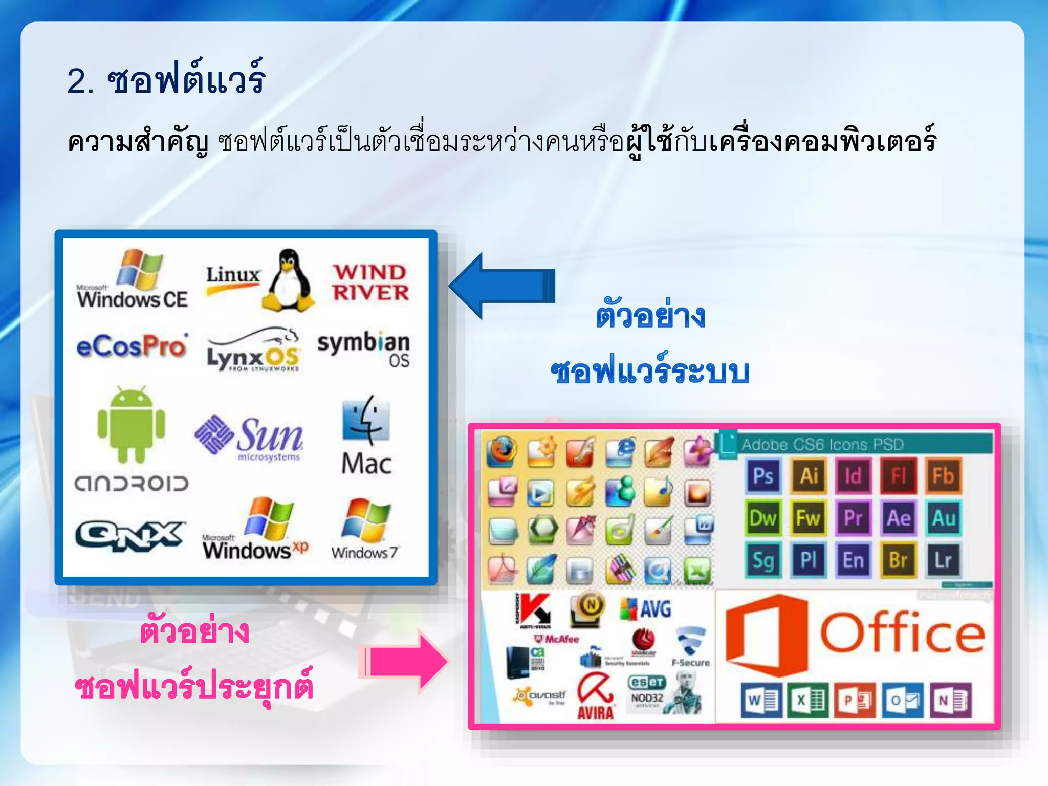 ความสาคัญ ซอฟต์แวร์เป็นตัวเชื่อมระหว่างคนหรือผู้ใช้กับเครื่องคอมพิวเตอร์
2. ซอฟต์แวร์
 