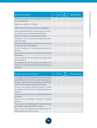 56
1.Elenfoqueformativodelaevaluación
Acciones en práctica Sí No
No
aplica
Observaciones
Vinculo los procesos de enseñanza, de aprendiza-
je y de evaluación.
Organizo y planifico mi trabajo.
Utilizo instrumentos para recolectar evidencias.
Creo oportunidades de aprendizaje que conduz-
can al logro de los aprendizajes esperados.
Defino los criterios de evaluación que utilizo.
Comparto con mis alumnos los criterios de evalua-
ción que utilizo.
Brindo retroalimentación a mis alumnos acerca de
su progreso en el aprendizaje.
Uso los resultados de las evaluaciones para re-
flexionar.
Uso los resultados de las evaluaciones para tomar
decisiones.
Uso los resultados de las evaluaciones para mejo-
rar mi práctica.
Me aseguro de que los ajustes que realizo a mi
práctica incidan para el mejor desempeño de mis
alumnos.
Comunicación de los resultados Sí No
No
aplica
Observaciones
Me aseguro de que las estimaciones que realizo al
desempeño de mis alumnos estén balanceadas.
Es decir, valoro de manera equitativa sus fortalezas
y las áreas de oportunidad de aprendizaje.
Informo a las madres, padres de familia o tutores
el progreso en el logro de los aprendizajes de mis
alumnos.
Informo los resultados en los momentos destinados
para ello.
Informo de los resultados cuando lo considero
oportuno.
Procuro que los resultados estén disponibles para
las madres, padres de familia o tutores.
Procuro que los resultados los entiendan las ma-
dres, padres de familia o tutores.
 