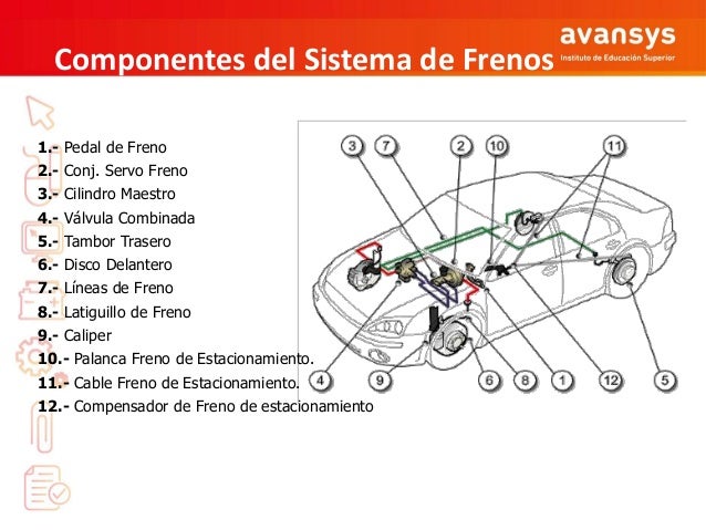 Teoria de frenos