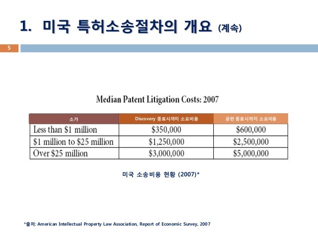 American Intellectual Property Association Report Of The Economic Survey American Intellectual Property Association Report Of The Economic Survey