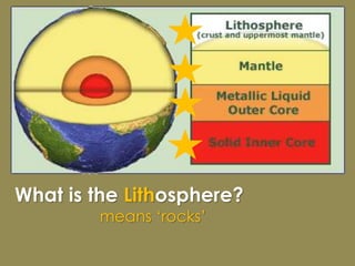 Lithosphere Types Rocks 1. lithosphere and rock cycle | PPTX