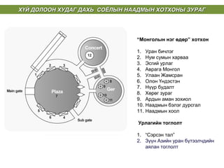 “Монголын нэг өдөр” хотхон
1. Уран бичлэг
2. Нум сумын харваа
3. Эсгий урлаг
4. Аврага Монгол
5. Улаан Жамсран
6. Олон Үндэстэн
7. Нүүр будалт
8. Хөрөг зураг
9. Ардын аман зохиол
10. Наадмын бэлэг дурсгал
11. Наадмын хоол
Урлагийн тоглолт
1. “Сэрсэн тал”
2. Зүүн Азийн уран бүтээлчдийн
аялан тоглолт
ХҮЙ ДОЛООН ХУДАГ ДАХЬ СОЁЛЫН НААДМЫН ХОТХОНЫ ЗУРАГХҮЙ ДОЛООН ХУДАГ ДАХЬ СОЁЛЫН НААДМЫН ХОТХОНЫ ЗУРАГ
 