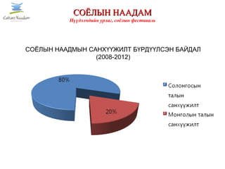 СОЁЛЫН НААДМЫН САНХҮҮЖИЛТ БҮРДҮҮЛСЭН БАЙДАЛ
(2008-2012)
СОЁЛЫН НААДАМСОЁЛЫН НААДАМ
Нүүдэлчдийн урлаг, соёлын фестиваль
 