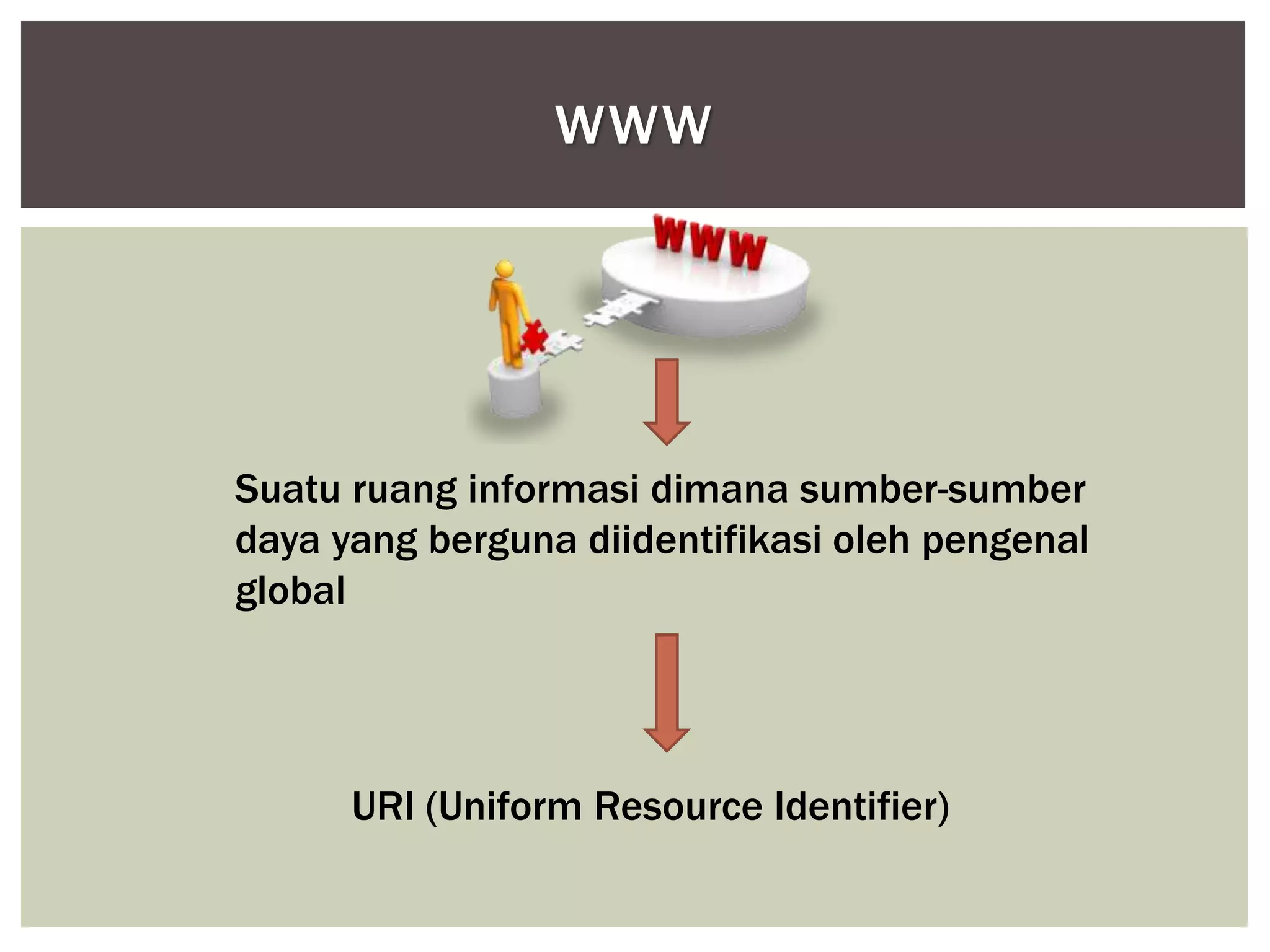 WWW
URI (Uniform Resource Identifier)
Suatu ruang informasi dimana sumber-sumber
daya yang berguna diidentifikasi oleh pengenal
global
 