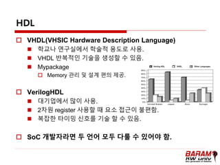 광운대[바람] 1.vhdl intro | PDF