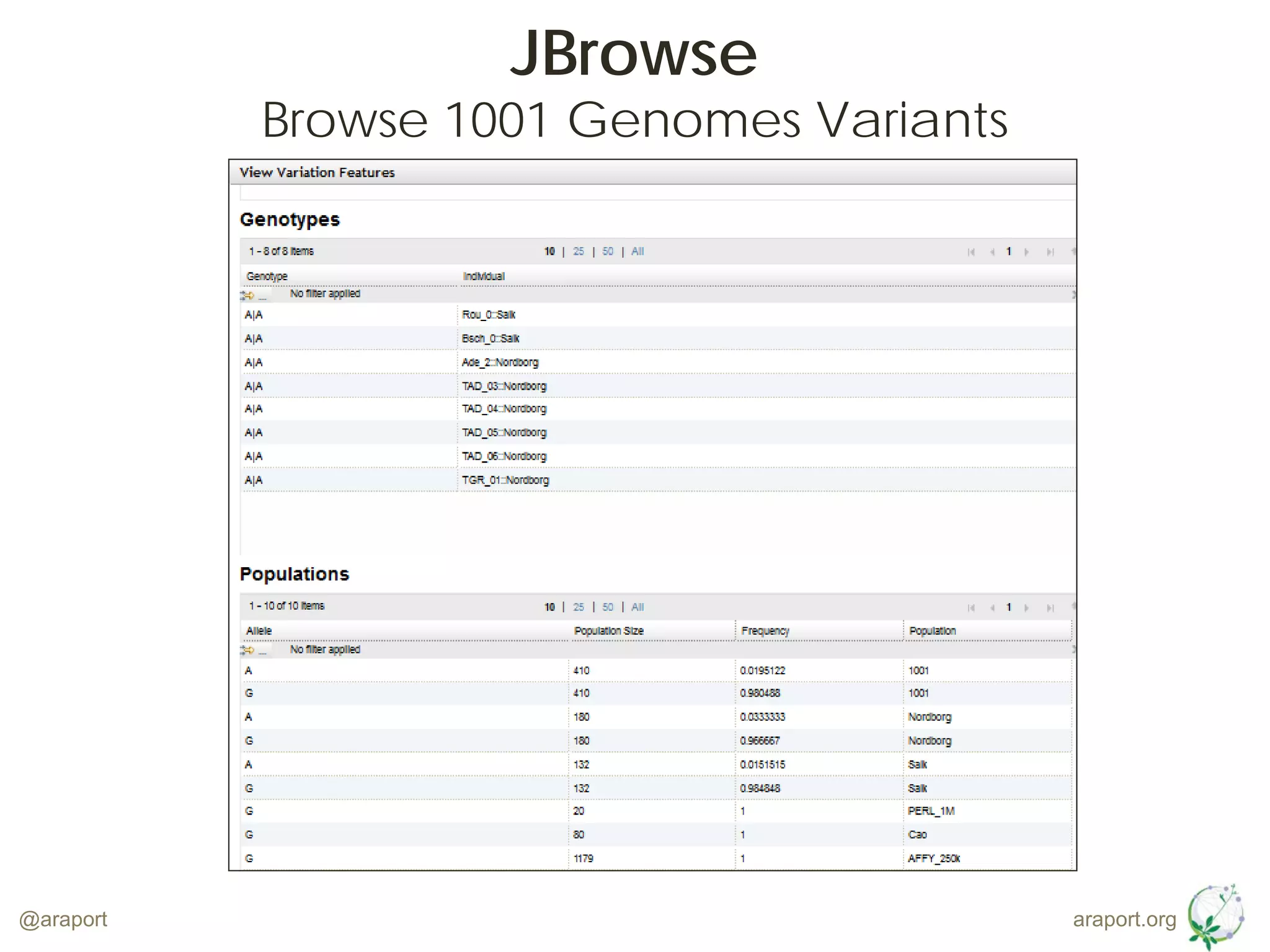 araport.org@araport
JBrowse
Browse 1001 Genomes Variants
 