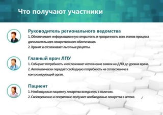 Презентация ДЛО