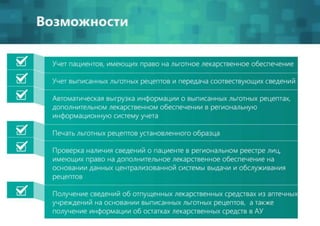 Презентация ДЛО