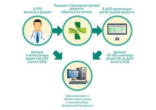 Презентация ДЛО