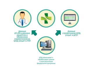 Презентация ДЛО