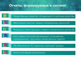 Презентация ДЛО