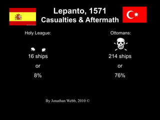 Lepanto, 1571
Casualties & Aftermath
Holy League: Ottomans:
16 ships
or
8%
214 ships
or
76%
By Jonathan Webb, 2010 ©
 