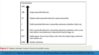 - S. Agewall et al. Troponin elevation in coronary vs. non-coronary disease. European Heart Journal (2011) 32, 404–411.
 