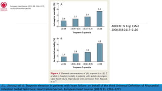 J.L. Januzzi et al. Troponin elevation in patients with heart failure: on behalf of the third Universal Definition of Myocardial
Infarction Global Task Force: Heart Failure Section. European Heart Journal (2012) 33, 2265–2271
ADHERE: N Engl J Med
2008;358:2117–2126
 