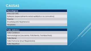 CAUSAS
Neurológicas
Infección SNC
Epilepsia (especialmente estad epiléptico no convulsivo)
Trauma
Encefalopatía Hipertensiva
Neoplasia
Falla sistémica
Falla Cardíaca
Hematológicas (Leucemia, Policitemia, Trombocitosis)
Falla Renal
Falla Pulmonar (Insuf Respiratoria)
Falla Hepática
 