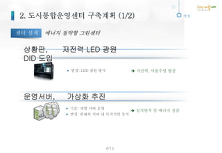 별첨
4/15
변경: LED 광원 방식  저전력, 사용수명 향상
센터 설계 에너지 절약형 그린센터
상황판, 저전력 LED 광원
DID 도입
 설치면적 및 에너지 절감
기존: 개별 서버 운영
변경: 한대의 서버 내 독자적인 동작
운영서버, 가상화 추진
 