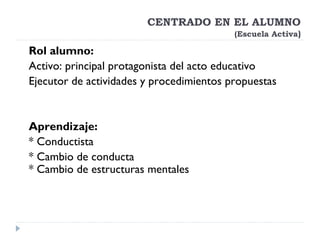 Rol alumno:
Activo: principal protagonista del acto educativo
Ejecutor de actividades y procedimientos propuestas
Aprendizaje:
* Conductista
* Cambio de conducta 
* Cambio de estructuras mentales
CENTRADO EN EL ALUMNO
(Escuela Activa)
 