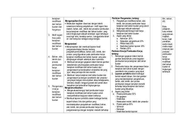 1.silabus prakarya kerajinan smp kls 7.terbaru 1.silabus prakarya kerajinan smp kls 7.terbaru