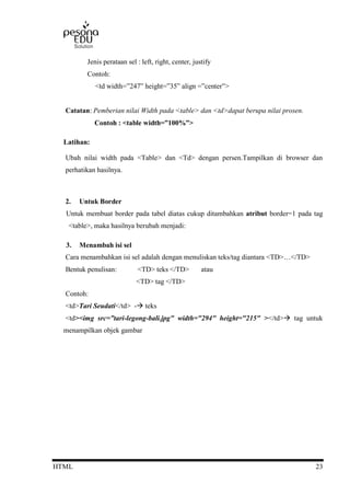 HTML 23
Jenis perataan sel : left, right, center, justify
Contoh:
<td width=”247” height=”35” align =”center”>
Catatan: Pemberian nilai Width pada <table> dan <td>dapat berupa nilai prosen.
Contoh : <table width=”100%”>
Latihan:
Ubah nilai width pada <Table> dan <Td> dengan persen.Tampilkan di browser dan
perhatikan hasilnya.
2. Untuk Border
Untuk membuat border pada tabel diatas cukup ditambahkan atribut border=1 pada tag
<table>, maka hasilnya berubah menjadi:
3. Menambah isi sel
Cara menambahkan isi sel adalah dengan menuliskan teks/tag diantara <TD>…</TD>
Bentuk penulisan: <TD> teks </TD> atau
<TD> tag </TD>
Contoh:
<td>Tari Seudati</td> - teks
<td><img src=”tari-legong-bali.jpg" width="294" height="215" ></td> tag untuk
menampilkan objek gambar
 
