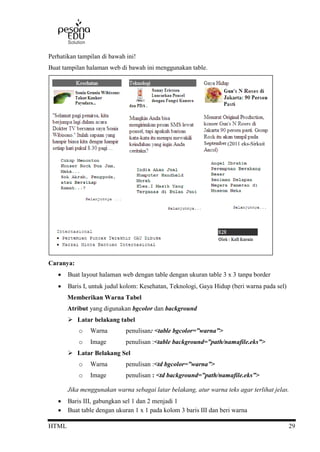 HTML 29
Perhatikan tampilan di bawah ini!
Buat tampilan halaman web di bawah ini menggunakan table.
Caranya:
 Buat layout halaman web dengan table dengan ukuran table 3 x 3 tanpa border
 Baris I, untuk judul kolom: Kesehatan, Teknologi, Gaya Hidup (beri warna pada sel)
Memberikan Warna Tabel
Atribut yang digunakan bgcolor dan background
 Latar belakang tabel
o Warna penulisan: <table bgcolor=”warna”>
o Image penulisan :<table background=”path/namafile.eks”>
 Latar Belakang Sel
o Warna penulisan :<td bgcolor=”warna”>
o Image penulisan : <td background=”path/namafile.eks”>
Jika menggunakan warna sebagai latar belakang, atur warna teks agar terlihat jelas.
 Baris III, gabungkan sel 1 dan 2 menjadi 1
 Buat table dengan ukuran 1 x 1 pada kolom 3 baris III dan beri warna
(2011 eks-Sirkuit
 