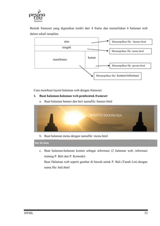 HTML 33
Bentuk frameset yang digunakan terdiri dari 4 frame dan memerlukan 4 halaman web
dalam sekali tampilan.
atas
tengah
mainframe
kanan
Cara membuat layout halaman web dengan frameset:
1. Buat halaman-halaman web pembentuk frameset
a. Buat halaman banner dan beri namafile: banner.html
b. Buat halaman menu dengan namafile: menu.html
c. Buat halaman-halaman konten sebagai informasi (2 halaman web, informasi
tentang P. Bali dan P. Komodo)
Buat Halaman web seperti gambar di bawah untuk P. Bali (Tanah Lot) dengan
nama file: bali.html
Menampilkan file : banner.html
Menampilkan file :promo.html
Menampilkan file: konten/informasi
Menampilkan file :menu.html
 